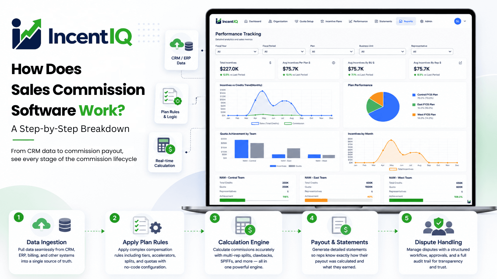 How Does Sales Commission Software Actually Work? A Step-by-Step Breakdown