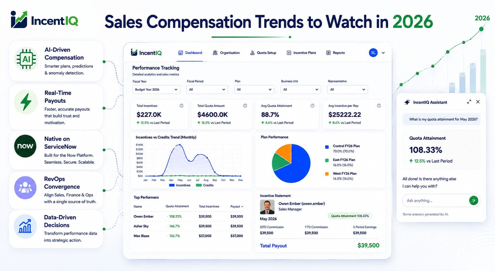 Sales Compensation Trends to Watch in 2026