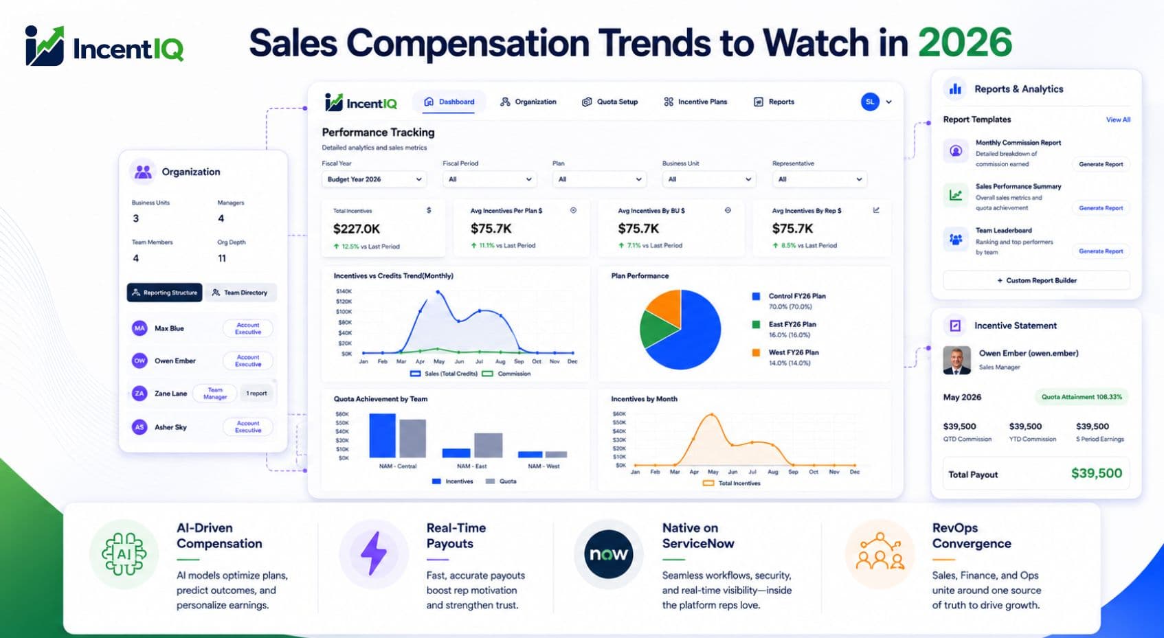 Sales Compensation Plan Design: Best Practices for 2026