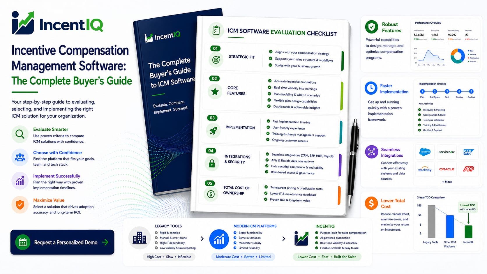Incentive Compensation Management Software: The Complete Buyer's Guide