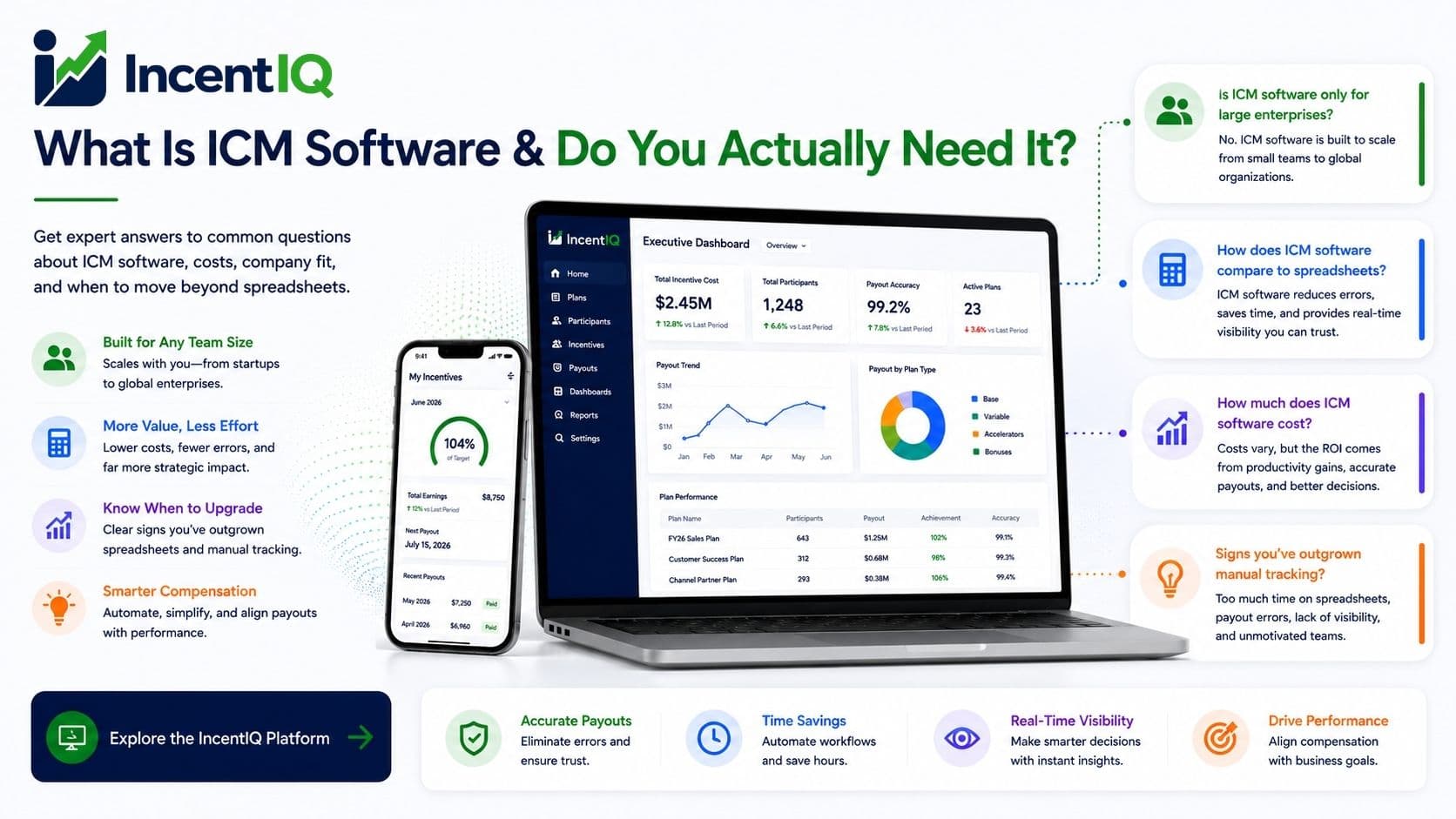 What Is ICM Software and Do You Actually Need It?